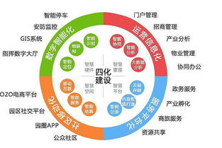 數(shù)字化能源與智慧工廠管控系統(tǒng)開發(fā)，賦能產(chǎn)業(yè)升級(jí)與文化創(chuàng)新融合